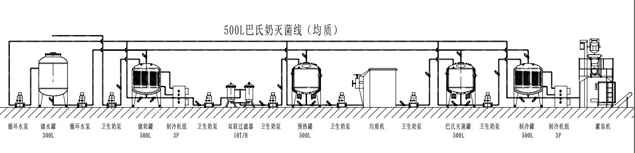 牛奶生產線_巴氏牛奶生產線