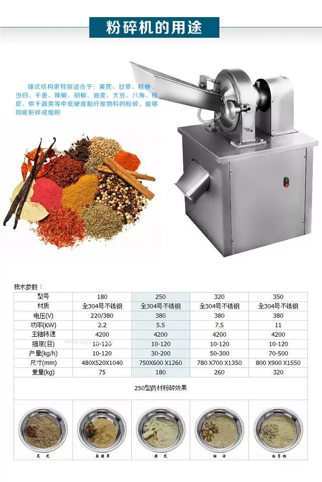 商用化工原料粉碎機 水冷餅干粉