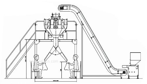 HT13B 組合稱定量人工接料