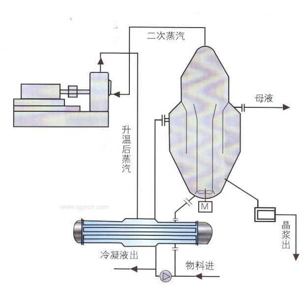 mvr蒸發器節能型