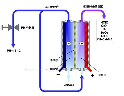 丹麥**消毒劑生產機組使用領域