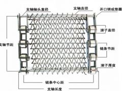 **洗碗機網帶