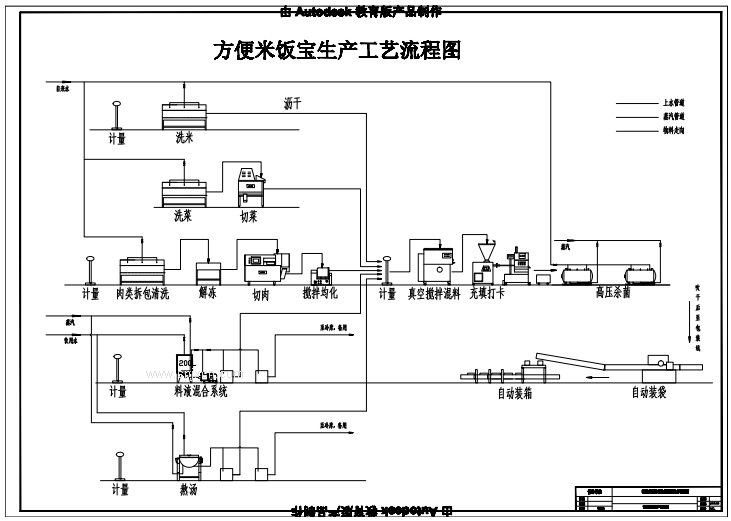 主食加工生產線