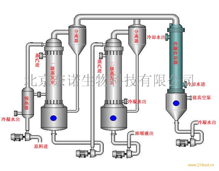 雙效二效蒸發器