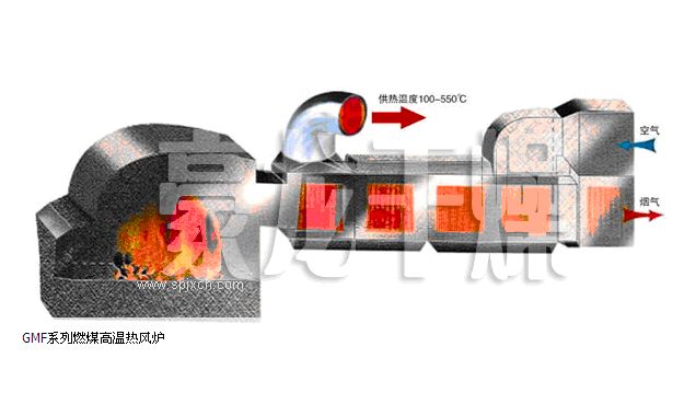 GMF系列燃煤高溫?zé)犸L(fēng)爐