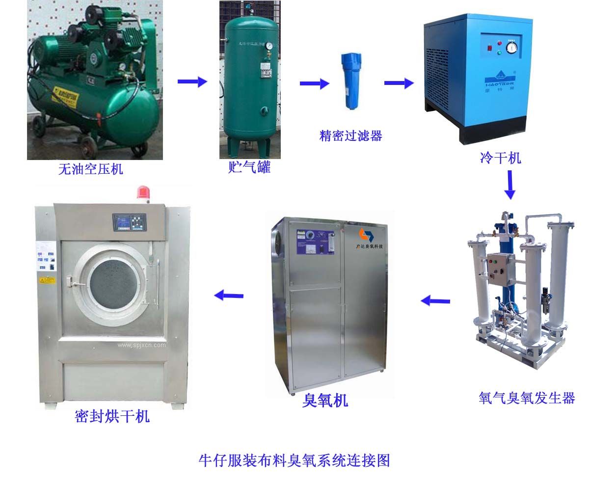 牛仔褲復古臭氧發生器 東莞牛仔