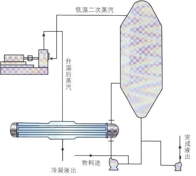 mvr低溫蒸發器